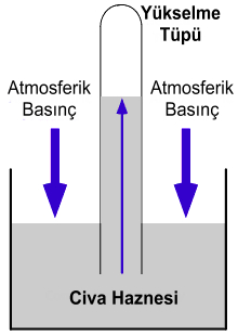 Meteoroloji