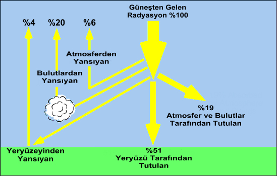 Meteoroloji