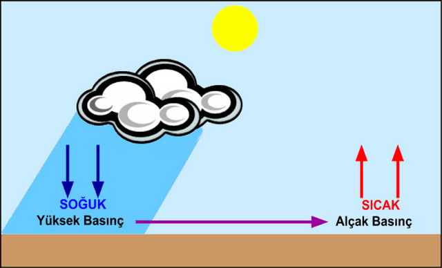 Meteoroloji