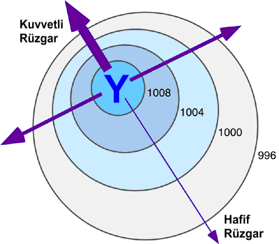 Meteoroloji