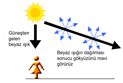 Meteoroloji