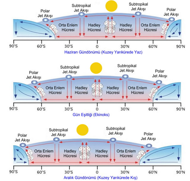 Meteoroloji