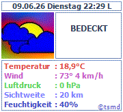 NEVSEHIR, The Latest Weather