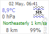 meteo Ankara