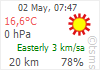 meteo Bodrum