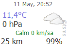 The Latest Weather: AKSARAY