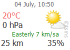 The Latest Weather: AKSARAY