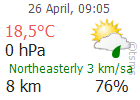 The Latest Weather: ALANYA