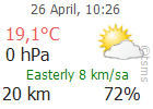 The Latest Weather: ANAMUR