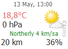 The Latest Weather: ANKARA