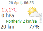 The Latest Weather: ANTALYA