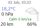 The Latest Weather: ARTVIN