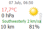 The Latest Weather: BALIKESIR