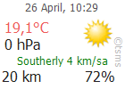 The Latest Weather: BODRUM