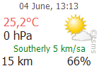 The Latest Weather: CANKIRI