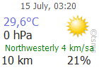 The Latest Weather: DIYARBAKIR