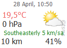 The Latest Weather: ELAZIG