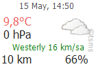 The Latest Weather: ERZURUM