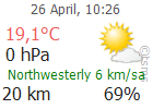 The Latest Weather: FETHIYE