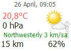 The Latest Weather: ISKENDERUN