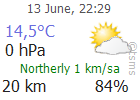 The Latest Weather: ISPARTA