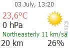 The Latest Weather: KARAMAN