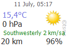 The Latest Weather: KASTAMONU