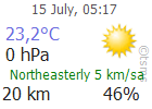 The Latest Weather: KIRIKKALE