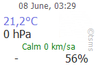 The Latest Weather: KONYA