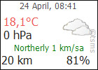 Latest Marmaris Weather Update