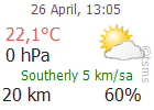 The Latest Weather: MARMARIS