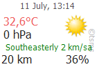 The Latest Weather: MUGLA