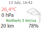 The Latest Weather: ORDU