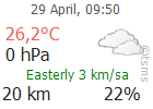 The Latest Weather: SANLIURFA