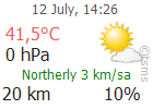 The Latest Weather: SIIRT