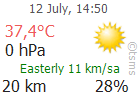 The Latest Weather: TOKAT