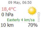 The Latest Weather: TRABZON