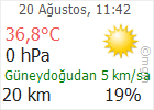 Çankırı hava Durumu