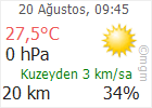 Çankırı hava Durumu