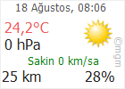 Çankırı hava Durumu