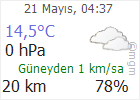 Konya Akşehir Adsız İstasyon Mahallesi  Hava Durumu
