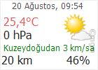Çankırı hava Durumu