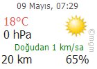 ANKARA Son Durum