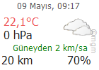 ANTALYA Son Durum