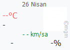 Aşağı Sülmenli hava durumu bugün