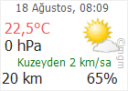 Çankırı hava Durumu