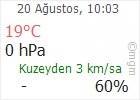 Çankırı hava Durumu
