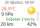 Çankırı hava Durumu
