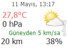 Aydın Hava Durumu Tahmini Son Durum