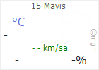 Çankırı hava Durumu